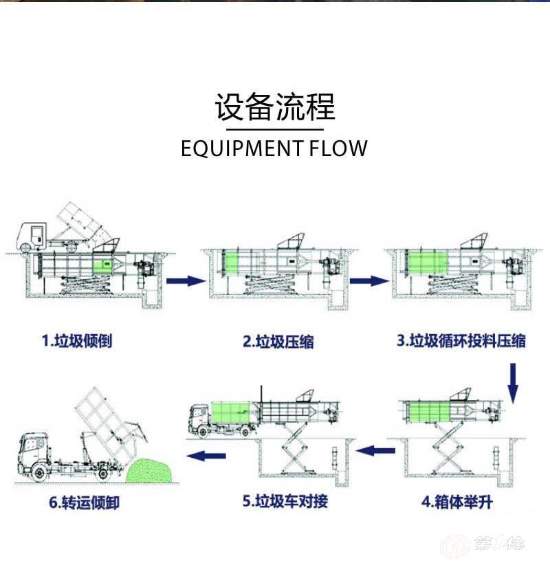 地埋式垃圾压缩机-地埋压缩垃圾站-水平地埋式垃圾转运站