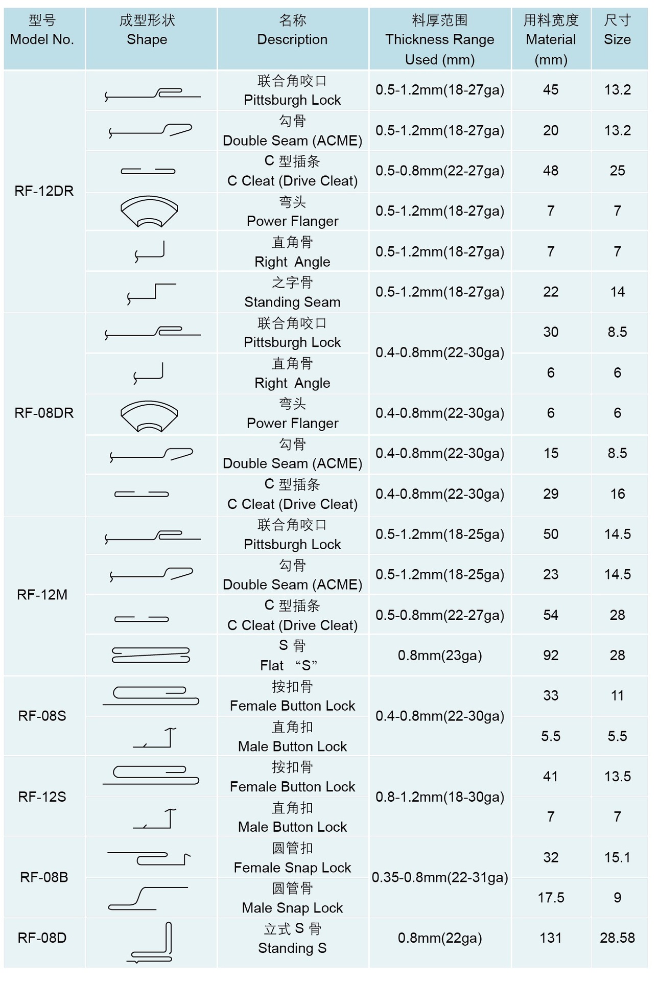 LOCK FORMERS